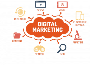 Marketing digital branch 300x215